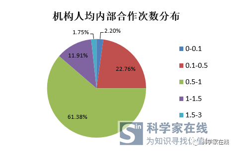 砂砾石与砂卵石区别