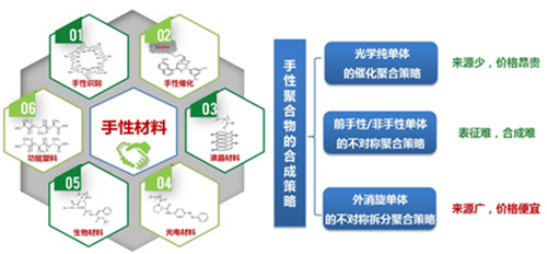 脂环烃的应用