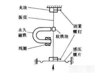 液压阀检测,液压阀检测方法及实证说明解析——复古版67.895,专业解析评估_精英版39.42.55