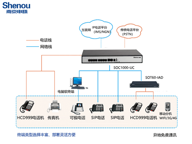 电话交换机系统图,电话交换机系统图与高效实施设计策略，储蓄版探讨（35.54.37）,现状分析说明_安卓版83.27.21