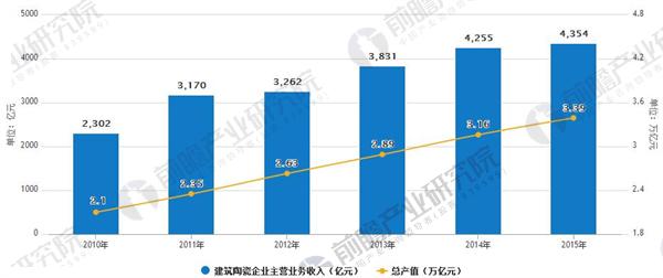 陶瓷加工技术的发展趋势