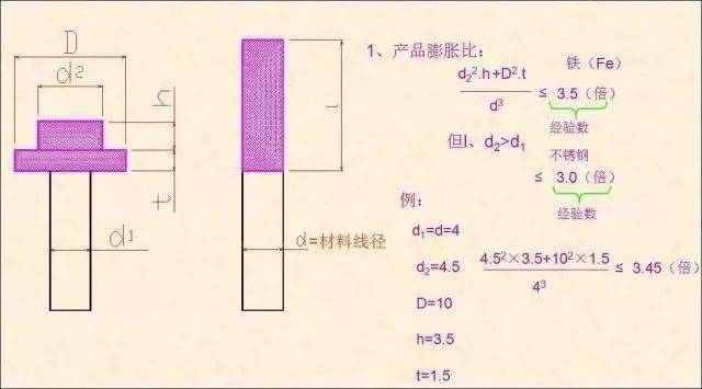 卷笔刀的工艺成型过程