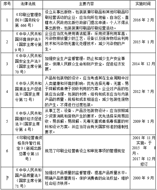 包装印刷加工与温度控制技术论文