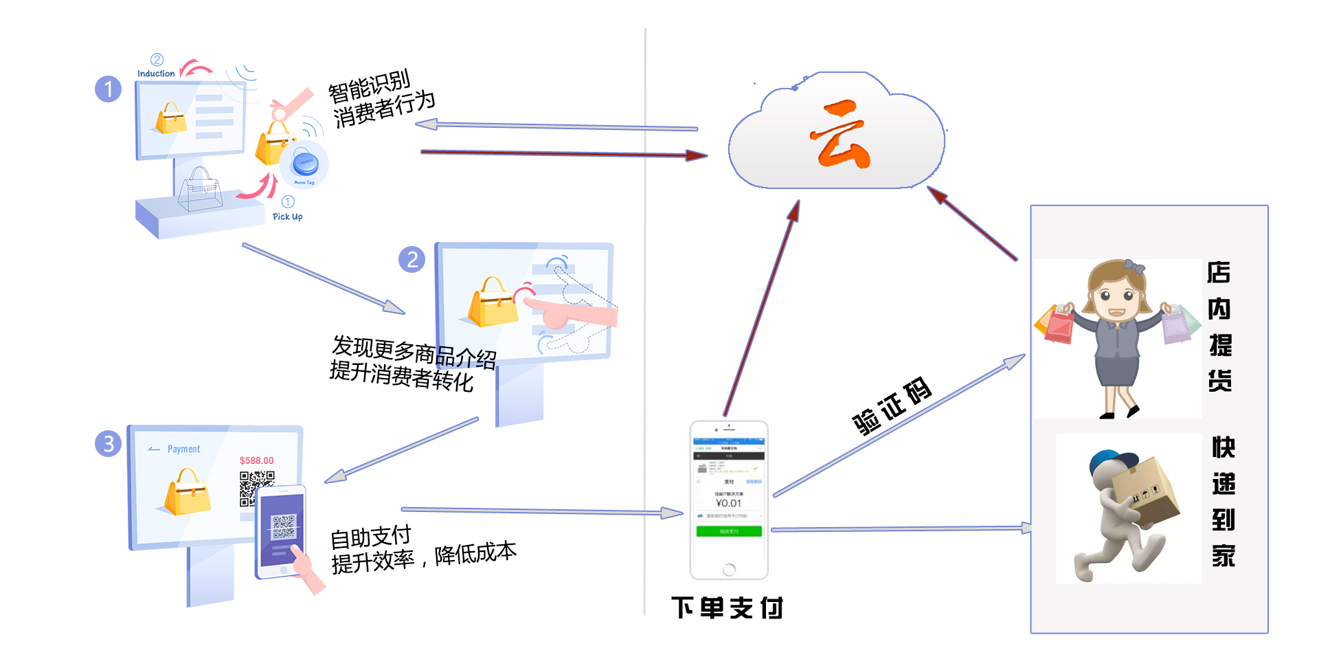 数码智能产品,数码智能产品的发展与实时解答解析说明——以FT81.49.44为例,实时解答解析说明_Notebook65.47.12