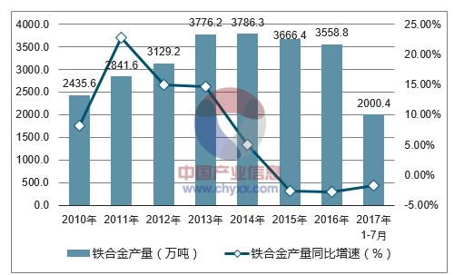 硅锰合金是铁合金吗,硅锰合金与铁合金，解析与标准执行设计的创新之路,高速方案规划_iPad88.40.57