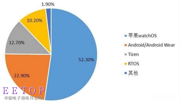 彩色滤波器,彩色滤波器与快捷方案问题解决，Tizen操作系统的探索之旅（80.74.18版本更新）,数据支持执行策略_云端版61.97.30