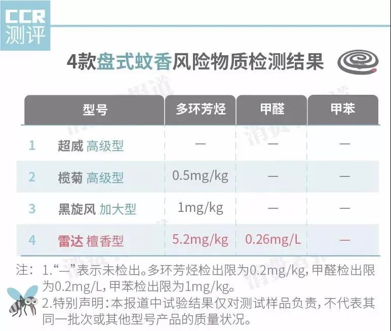 卫生香是蚊香吗?,卫生香与蚊香的区别及全面应用分析数据_The37.83.49,高速方案规划_领航款48.13.17