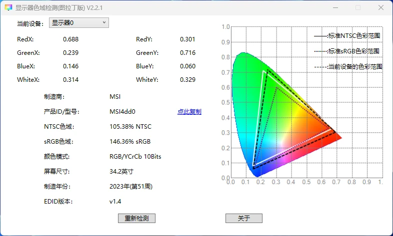 led显示屏静电测试标准,LED显示屏静电测试标准与精细解析评估——针对UHD版24、24.68的探讨,权威诠释推进方式_tShop42.54.24