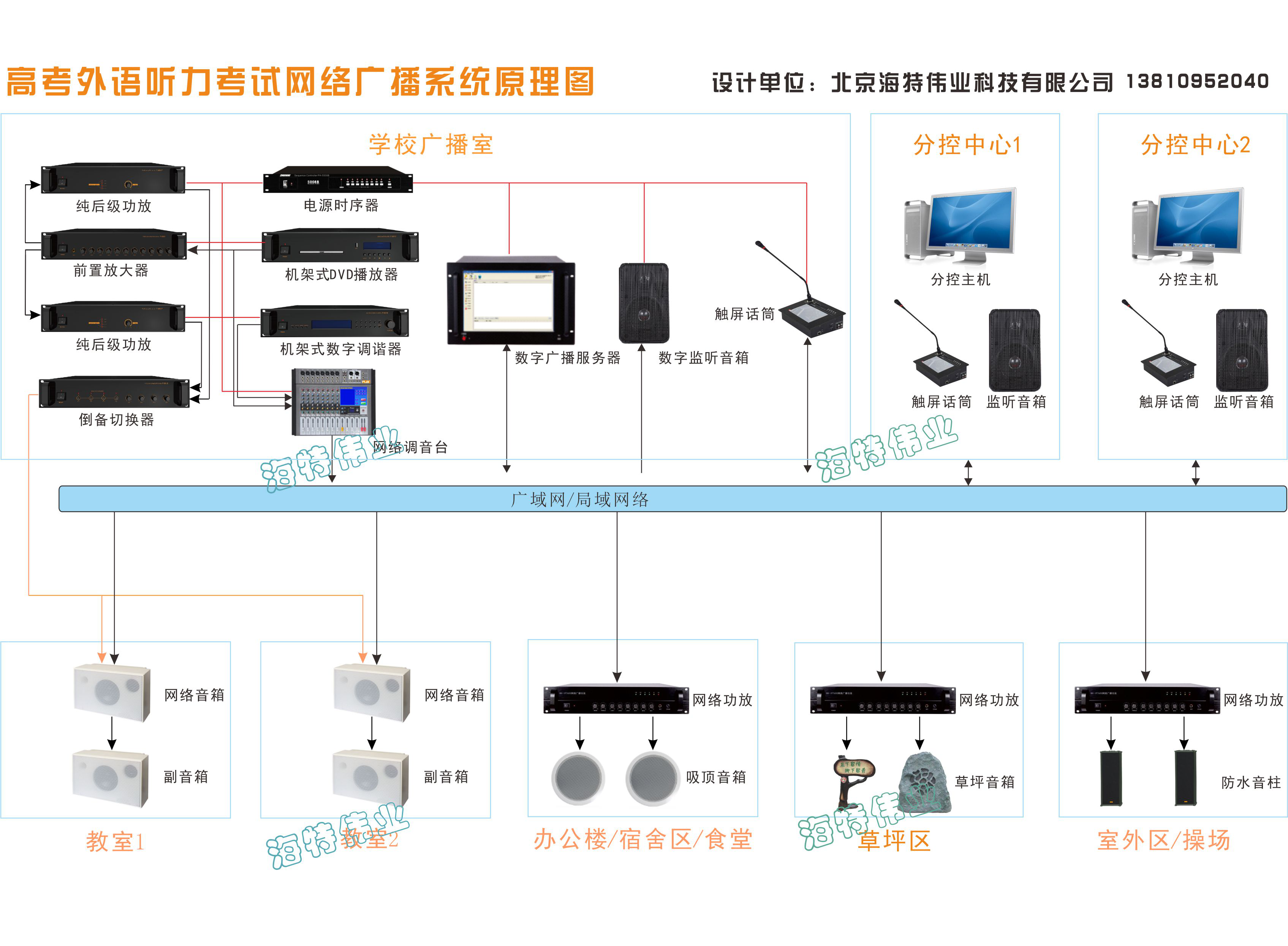 影碟机属于什么设备