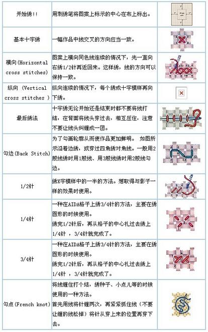 十字绣怎么查格子