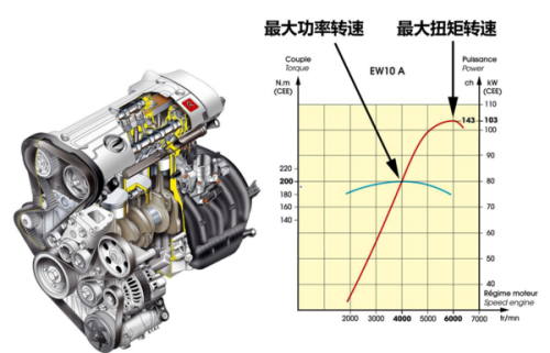 内燃机和发动机工作原理是什么