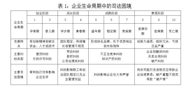 法律类与矿用设备的区别