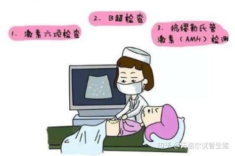 女性不育不孕查什么