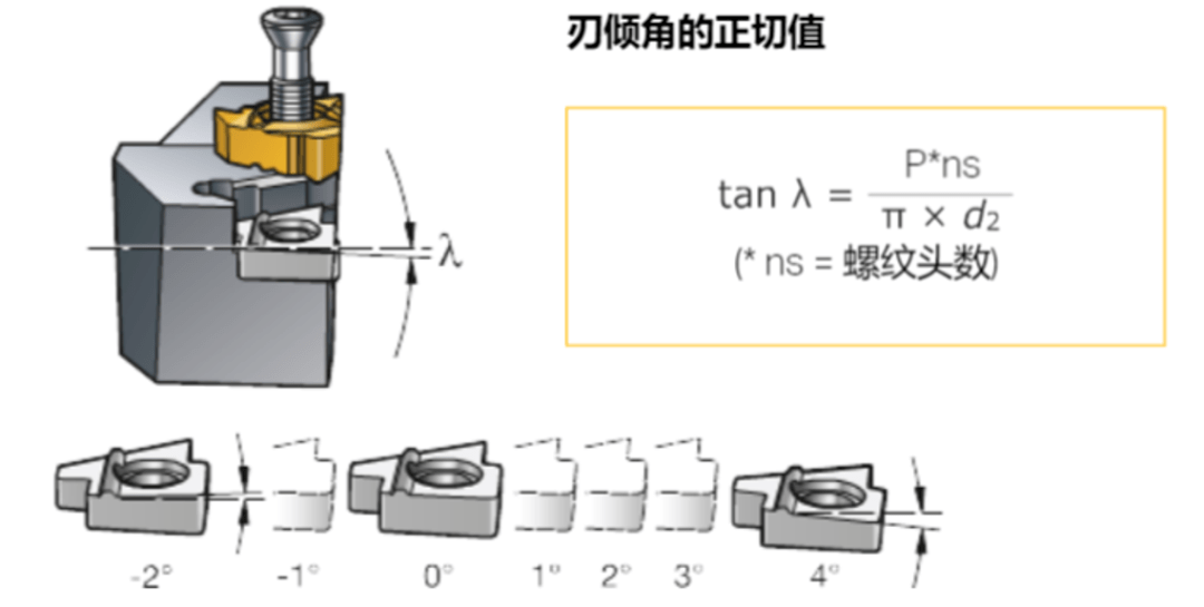 压铸件倒扣加工,压铸件倒扣加工最新解答解析说明,可靠操作策略方案_Max31.44.82