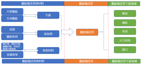 丁苯橡胶生产流程图,丁苯橡胶生产流程详解及调整细节执行方案,高速方案规划_领航款48.13.17