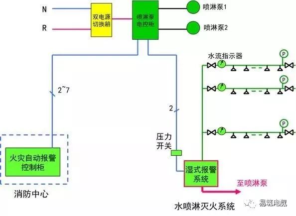 配电线路与其他设备,配电线路与其他设备，专业说明评估报告,时代资料解释落实_静态版6.21