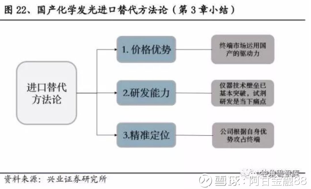 逆变器产业链