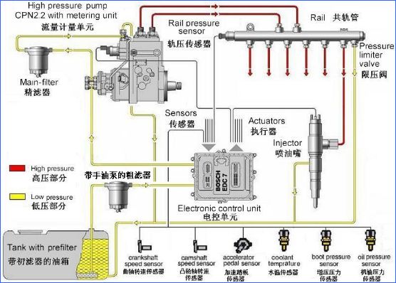 仪表阀选型