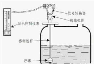 液位仪表有哪些