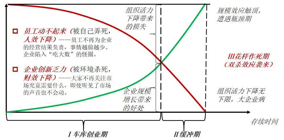 幽默的说自己长大一岁朋友圈