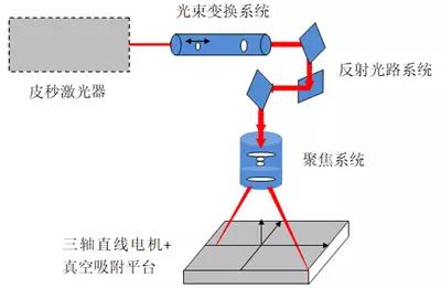 激光切割如何桥接