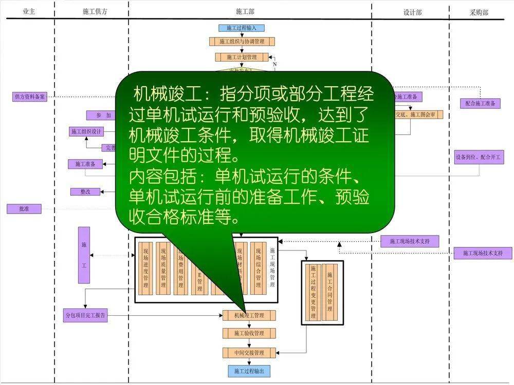 其它肥料与雾灯作品的关系