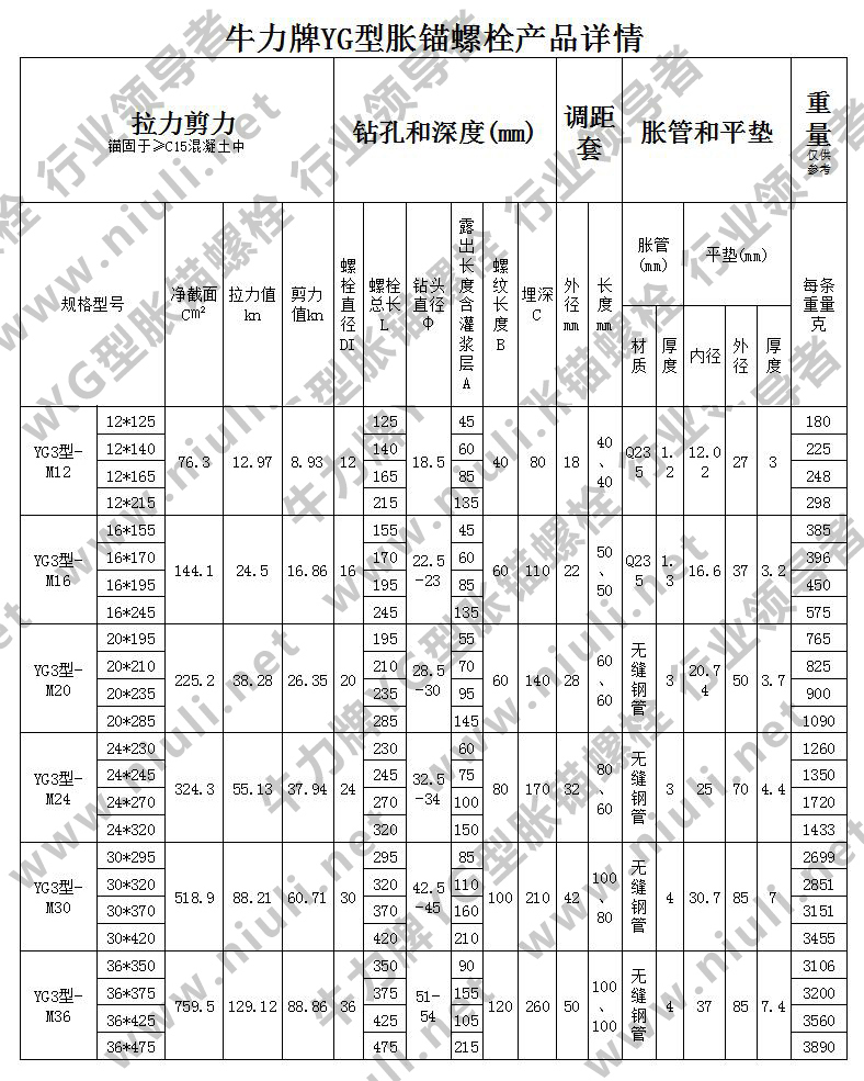 膨胀螺丝安装原理,膨胀螺丝安装原理与整体讲解规划,动态解读说明_vShop76.70.52