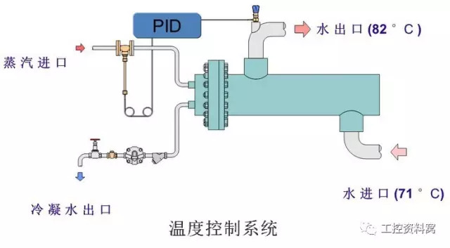 节流装置的作用是什么