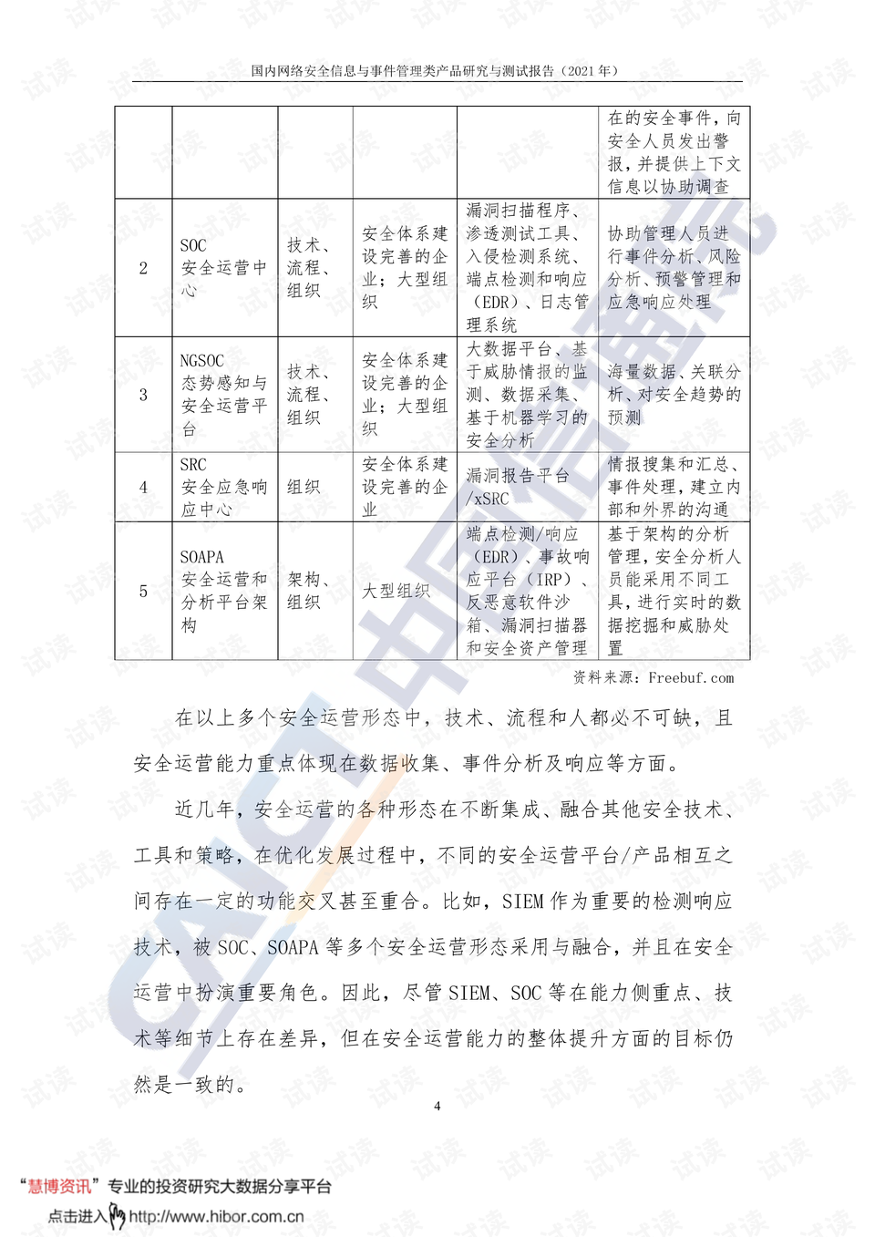 常用安全防护用品种类