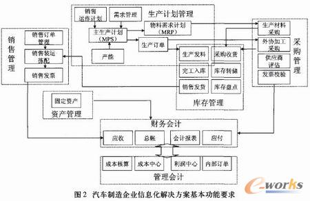 浴缸使用流程