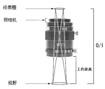 旋塞阀适用范围