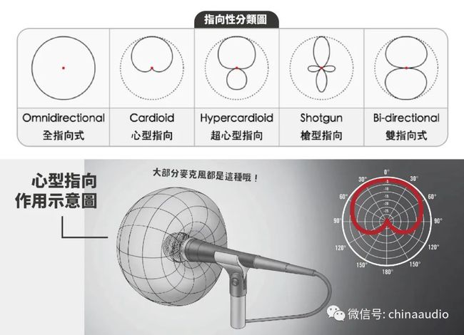 放音和录音的主要原理