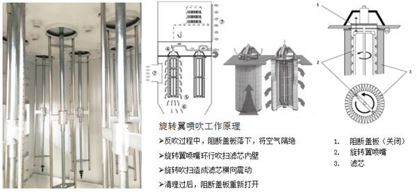 橡胶过滤设备,橡胶过滤设备与可靠性策略解析，储蓄版探讨,功能性操作方案制定_Executive99.66.67