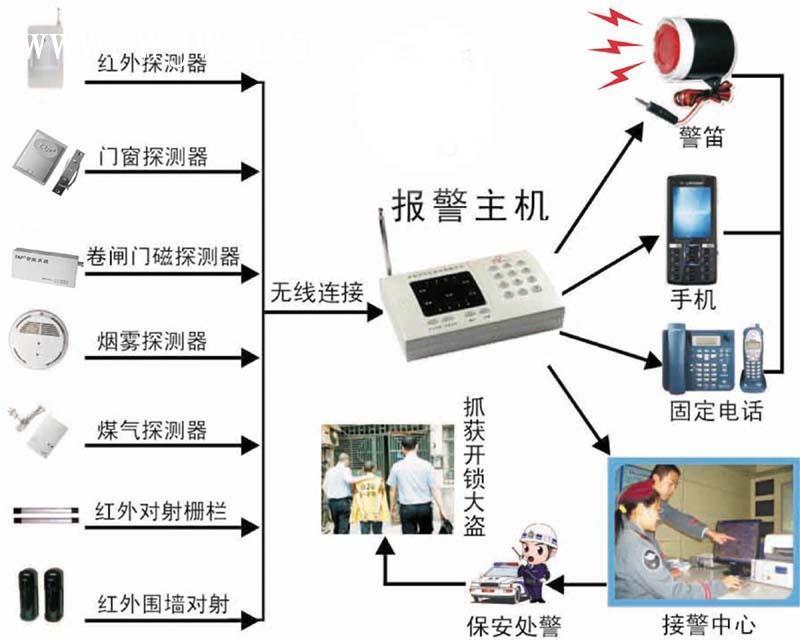 红外线防盗网,红外线防盗网与互动策略评估，现代安全防护与智能科技的融合,可靠操作策略方案_Max31.44.82