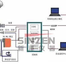 二氧化硫检测仪原理,二氧化硫检测仪原理与定性分析解释定义——探索环保科技的深度解析,实地执行数据分析_粉丝款81.30.73