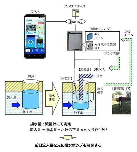 配电所设备及材料识别