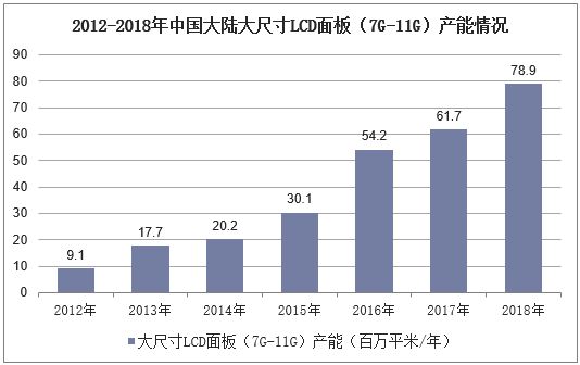 液晶显示器行业发展前景,液晶显示器行业发展前景及创新执行设计解析,实地数据验证执行_网红版88.79.42