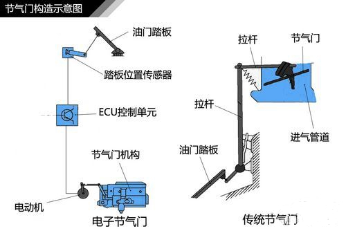 灯光传感器工作原理