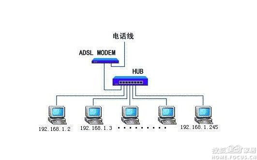 广电调制解调器信号灯