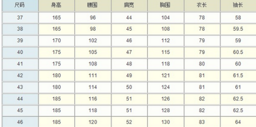 牛仔裙尺码体重对照表