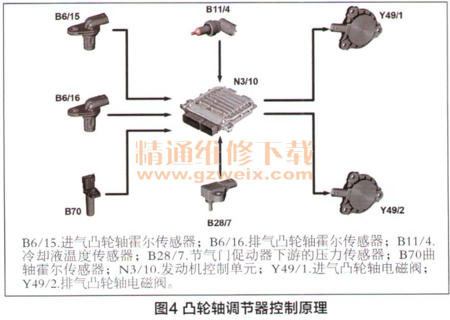 传动链条材料