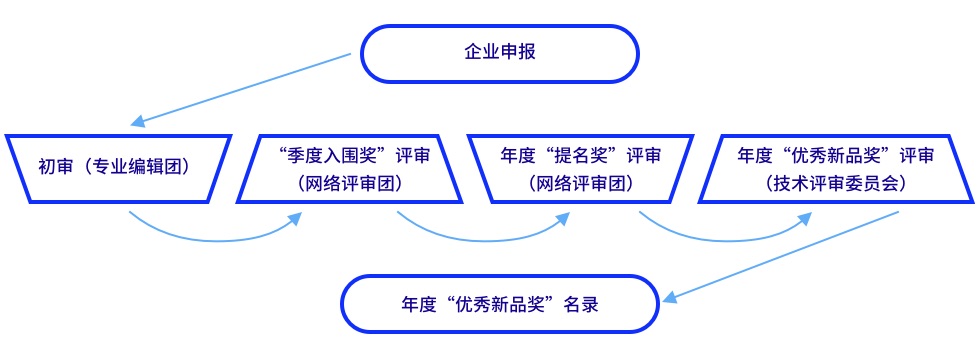 视频卡的基本工作原理