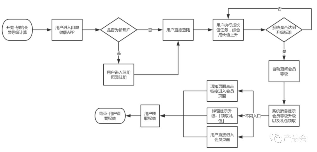 电话机回收吗