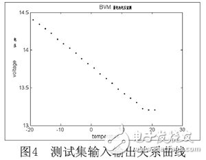 绒布与测量模块好坏的关系