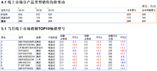 电饭锅的主要技术指标