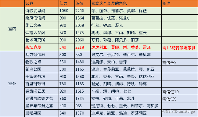 全年资料大全免费1064图库