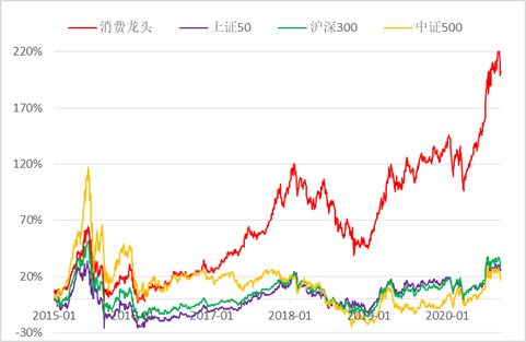 新奥集团市值破万亿的公司