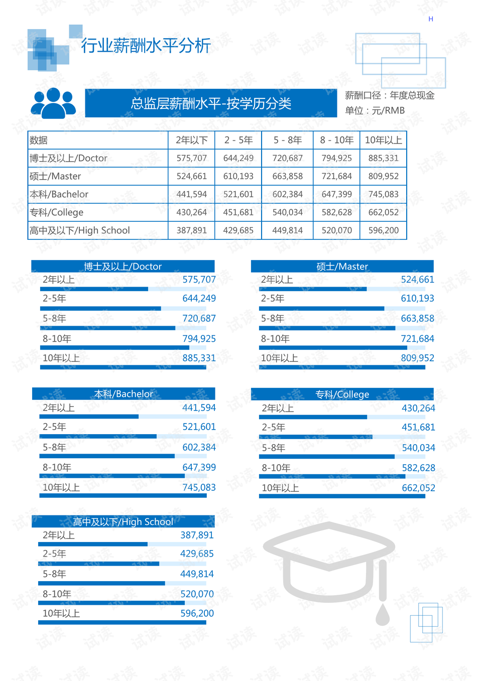 医用橡胶产品