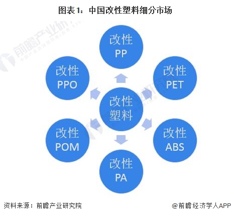 改性塑料应用领域