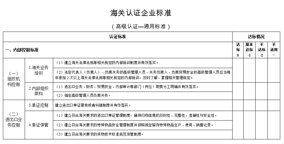 化学助剂分类